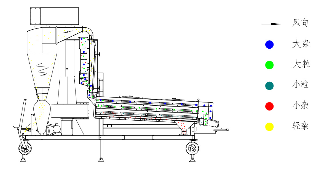 1768803502166396.jpg 5XFS-10B流糧圖.jpg